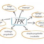 Jednolity Plik Kontrolny JPK