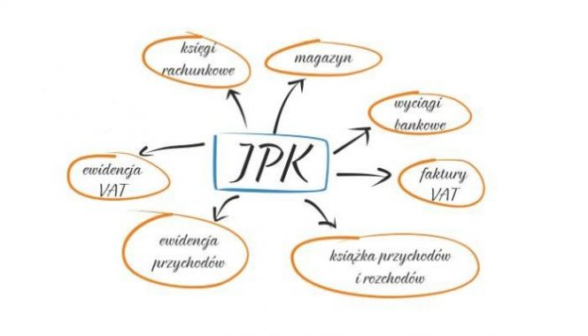 Jednolity Plik Kontrolny JPK